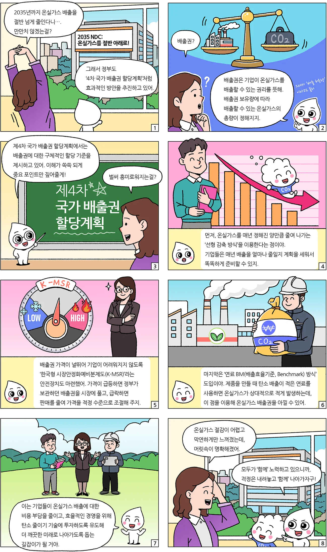 4차 국가 배출권 할당계획
