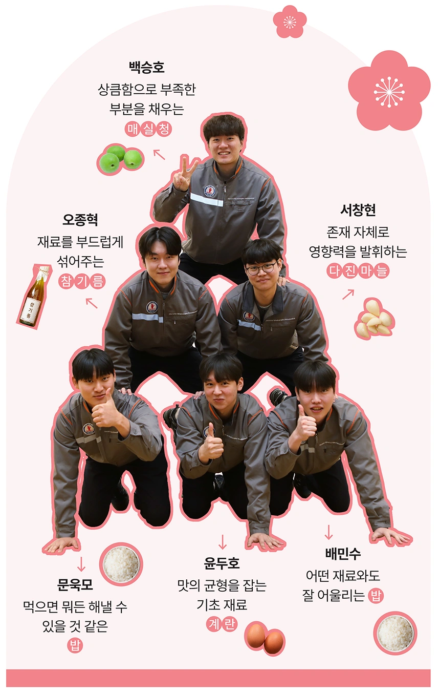 신입사원 각오와 다짐 신입사원 각오와 다짐