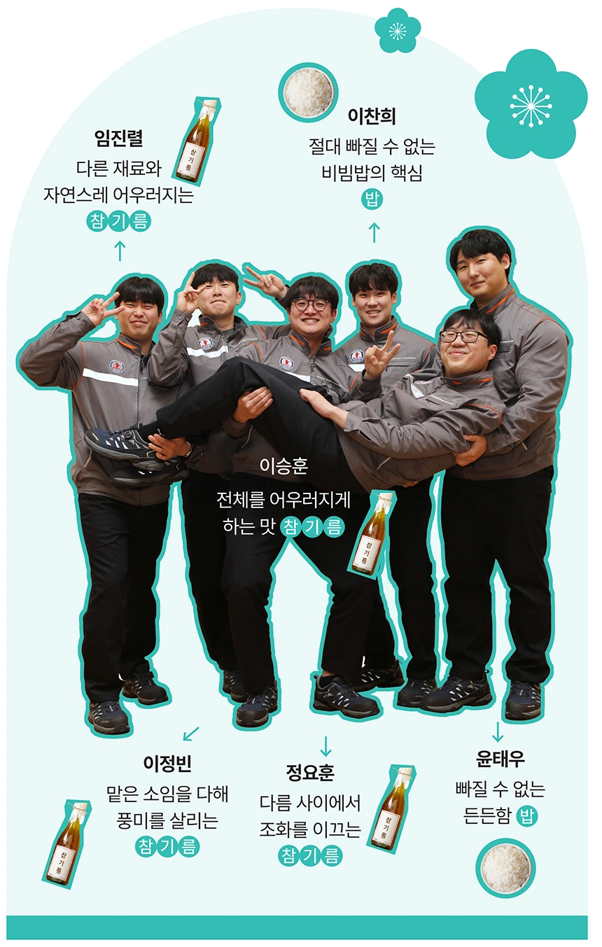 신입사원 각오와 다짐 신입사원 각오와 다짐