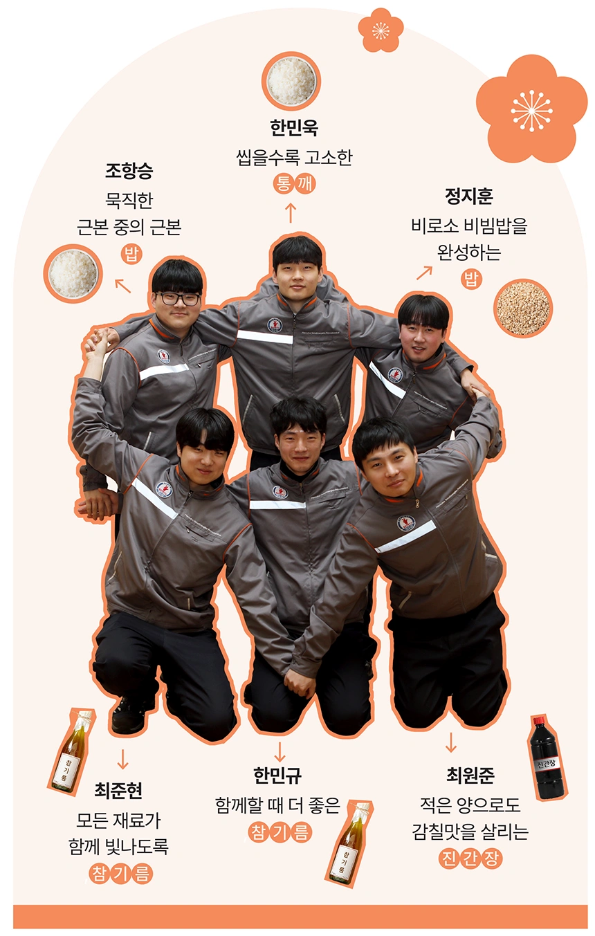 신입사원 각오와 다짐 신입사원 각오와 다짐