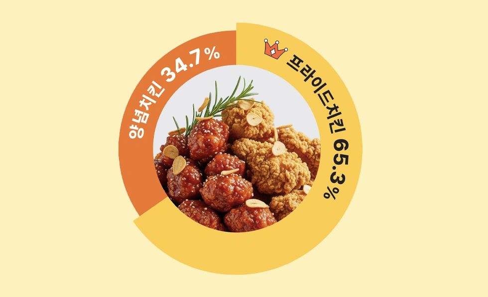 케미인들은 프라이드를 좋아해 🐔 케미인들은 프라이드를 좋아해 🐔