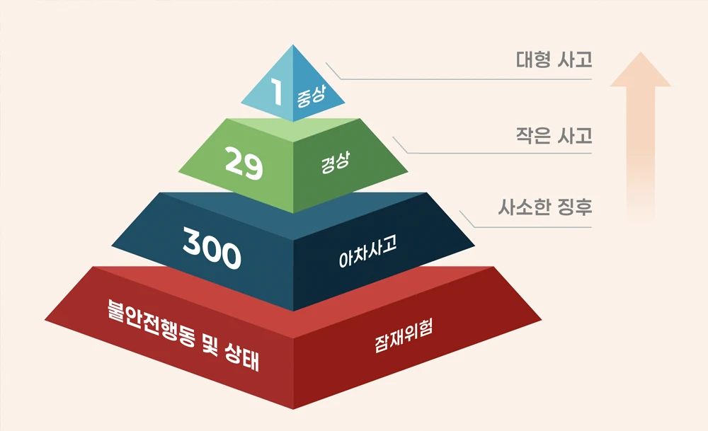 아차사고, 운 좋은 해프닝이 아닌 ‘사고의 예고장’ 아차사고, 운 좋은 해프닝이 아닌 ‘사고의 예고장’