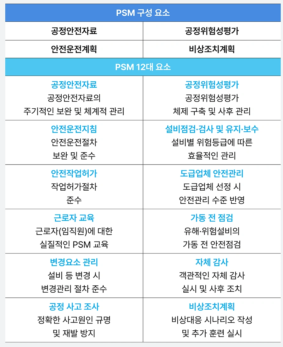 PSM 구성 요소 PSM 구성 요소