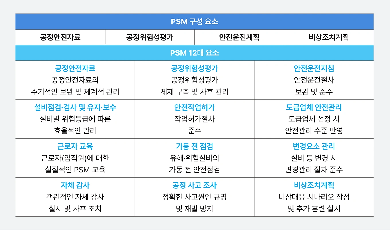 PSM 구성 요소