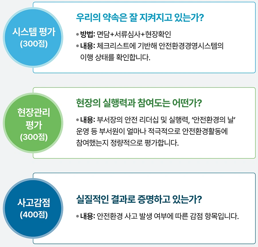 내부감사 항목 내부감사 항목