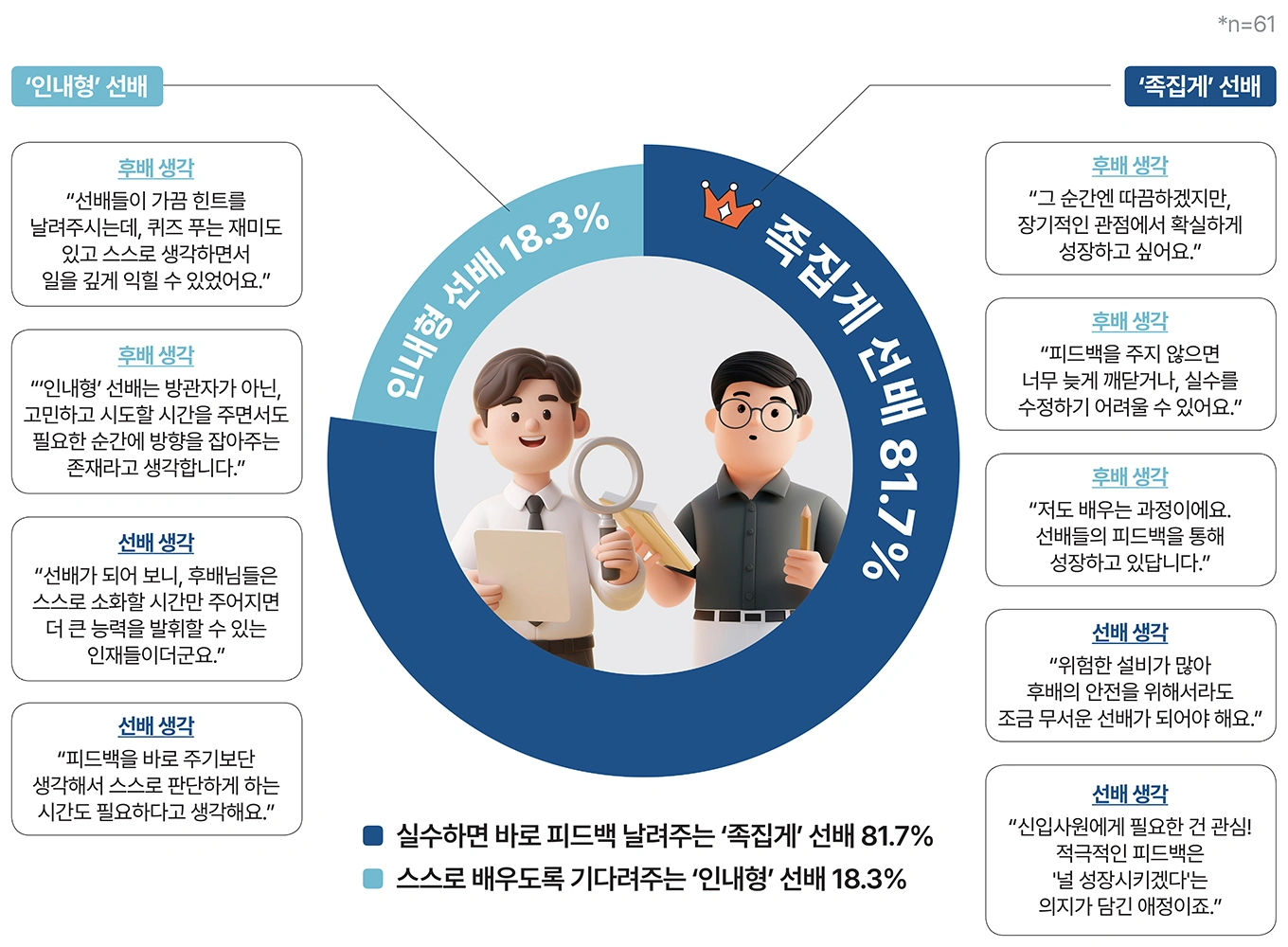 케미인 선배 이상형 결과
