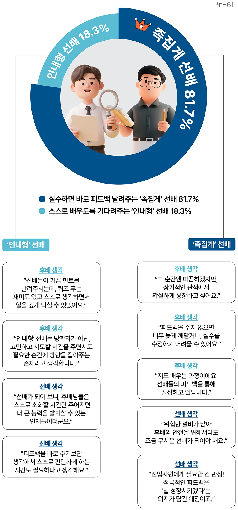 케미인 선배 이상형 결과 케미인 선배 이상형 결과