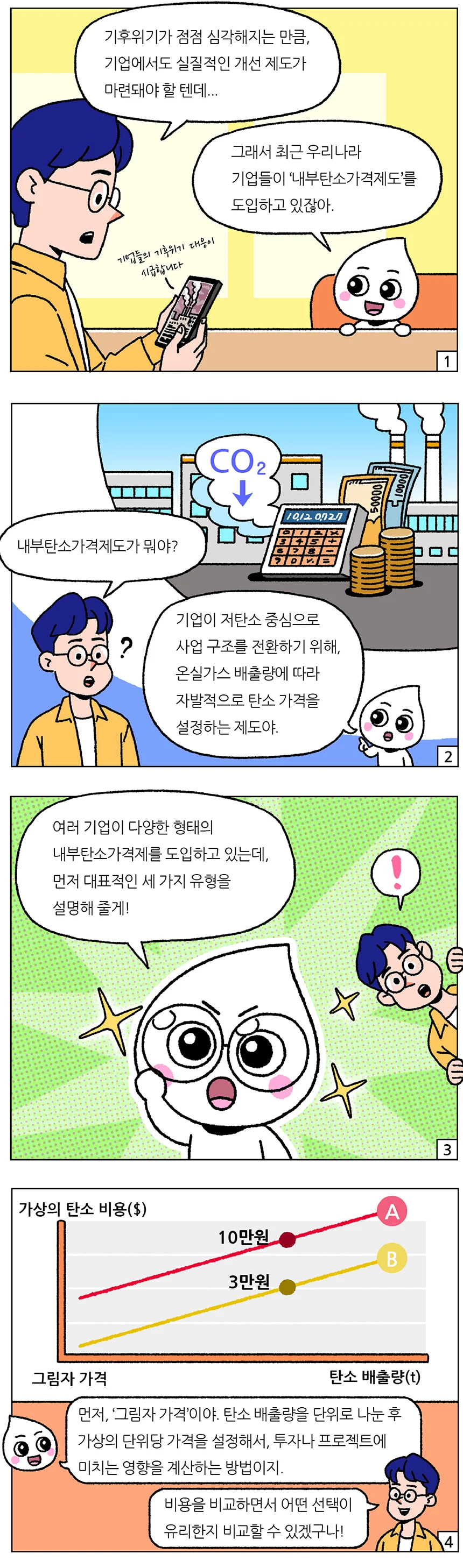 더 나은 미래, 더 나은 기업을 향해 내부탄소가격제도 시행 – 웹툰 모바일 1 더 나은 미래, 더 나은 기업을 향해 내부탄소가격제도 시행 - 웹툰 모바일 1