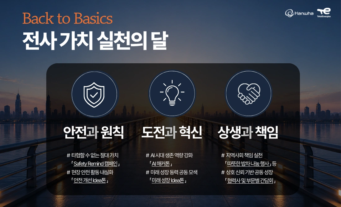 경쟁력을 높이는 핵심 가치 실천, 전사 가치 실천의 달 경쟁력을 높이는 핵심 가치 실천, 전사 가치 실천의 달