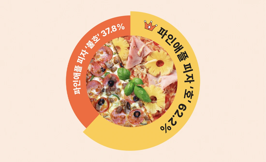 케미인은 확실한 하와이안파! 케미인은 확실한 하와이안파!