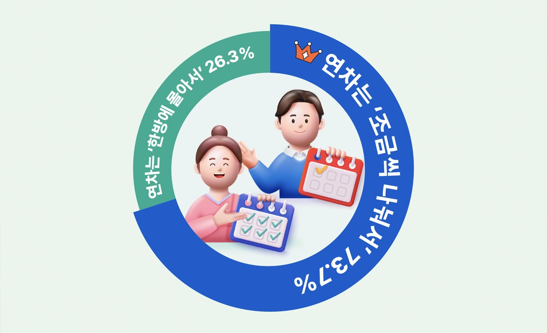 역시 연차는 틈틈이 나눠서 써야 제맛 역시 연차는 틈틈이 나눠서 써야 제맛