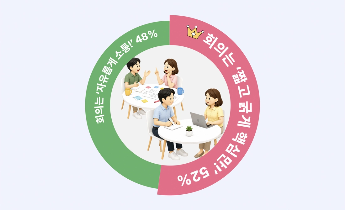 나는 이렇게 회의할래 나는 이렇게 회의할래