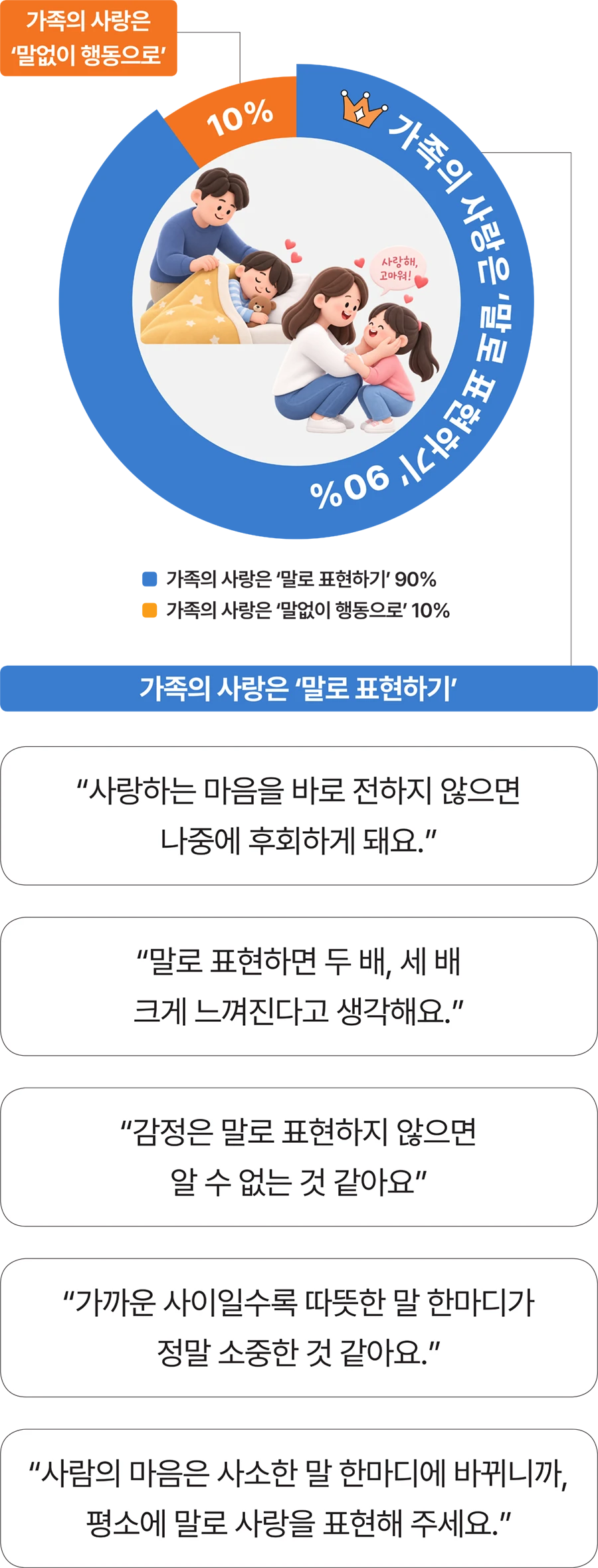 케미인의 ‘가족 사랑법’ 결과