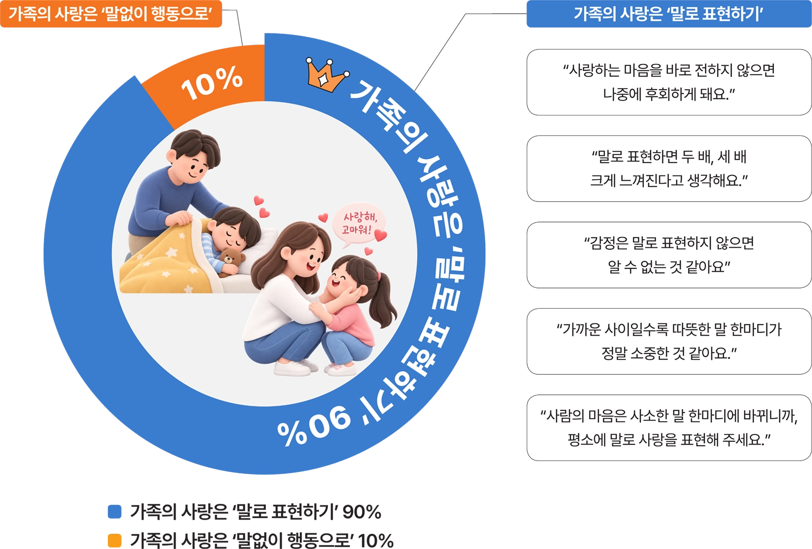케미인의 ‘가족 사랑법’ 결과