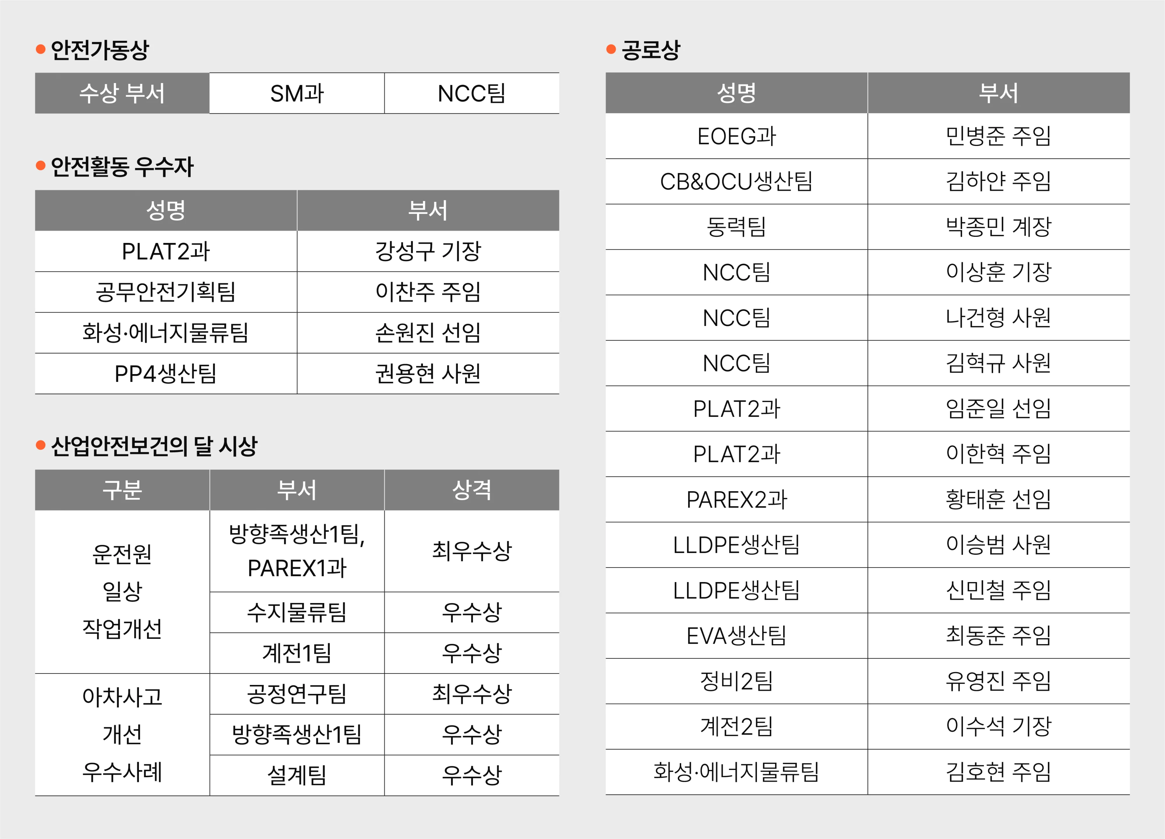 3분기 공장분기회 개최