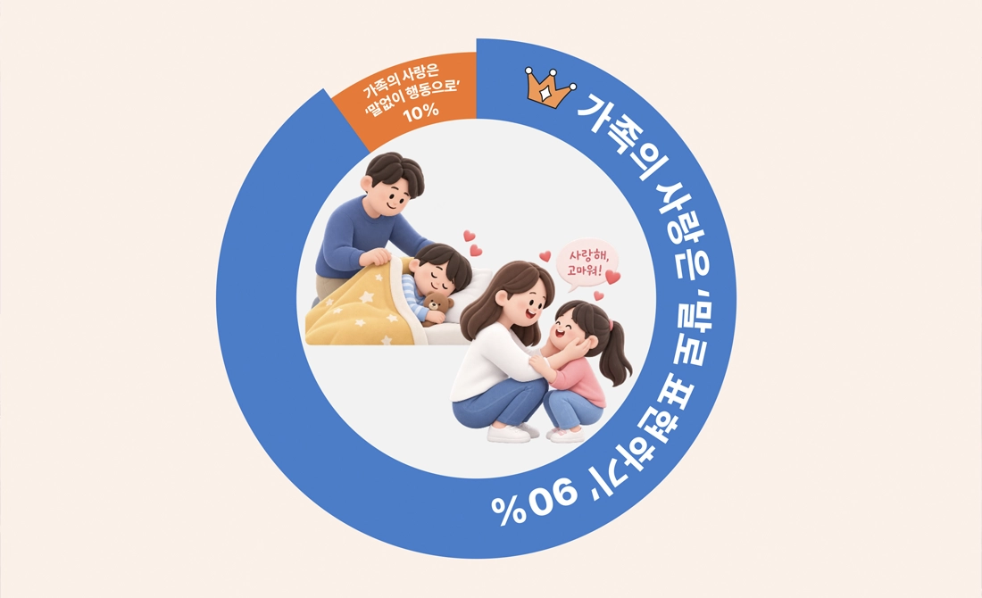 가족의 사랑이 와 닿는 순간은?